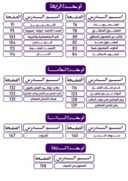 كتاب دكتورة العربي في النحو - الصف الثالث الثانوي - Image 3
