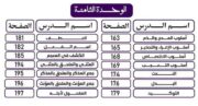 كتاب دكتورة العربي في النحو - الصف الثالث الثانوي - Image 4